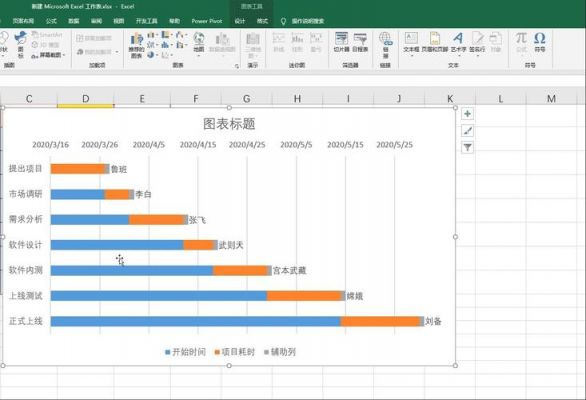 visio甘特图怎么合并单元格?甘特图制作步骤-图1 visio甘特图怎么合并单元格?甘特图制作步骤-图1