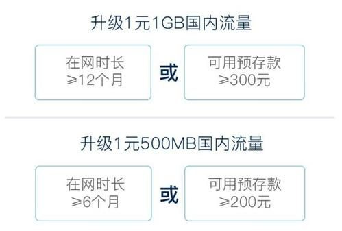 手机流量超额10M要多少钱？10m是多少钱