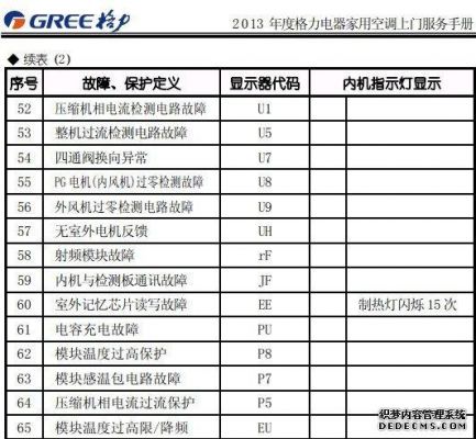 格力空调显示E6是什么故障？格力故障代码e6