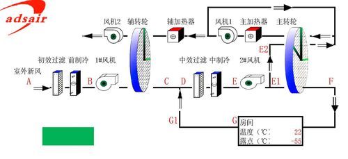 转轮除湿机工作原理是什么？转轮除湿机组
