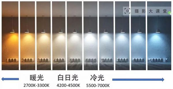 色温和色调的区别？色温是什么意思