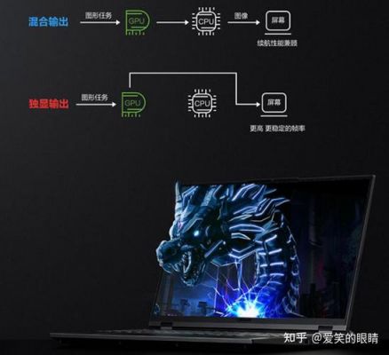 戴尔游匣怎么调低音炮(戴尔游匣和联想拯救者怎么选)-图3 戴尔游匣怎么调低音炮(戴尔游匣和联想拯救者怎么选)-图3