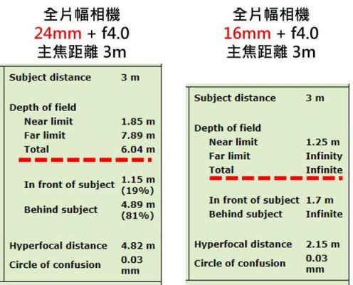 超焦距计算app?超焦距-图3 超焦距计算app?超焦距-图3