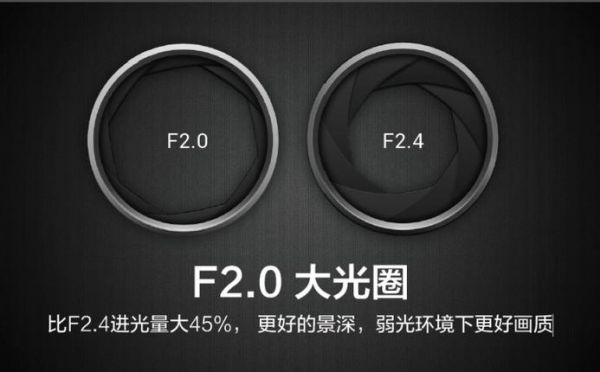 手机光圈系数?光圈系数-图3 手机光圈系数?光圈系数-图3
