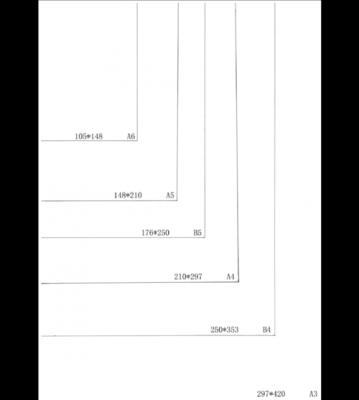 a3是多大的尺寸?a3纸是多大-图2 a3是多大的尺寸?a3纸是多大-图2