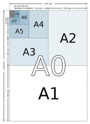 a3是多大的尺寸?a3纸是多大-图3 a3是多大的尺寸?a3纸是多大-图3