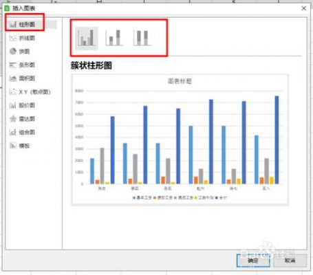 wps数据怎么变为柱状?wps柱状图-图2 wps数据怎么变为柱状?wps柱状图-图2