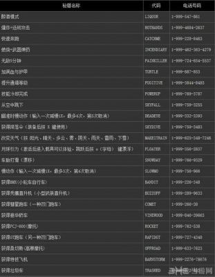 ps4游戏有秘籍吗？gta5所有秘籍