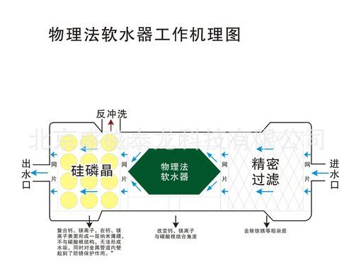 解析软水机工作原理?软水机原理-图3 解析软水机工作原理?软水机原理-图3