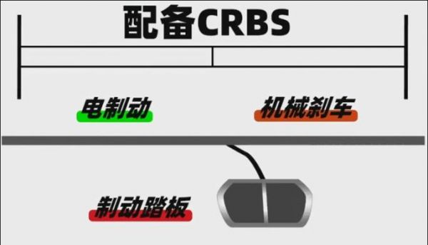 crbs能量回收系统哪些车有？crbs