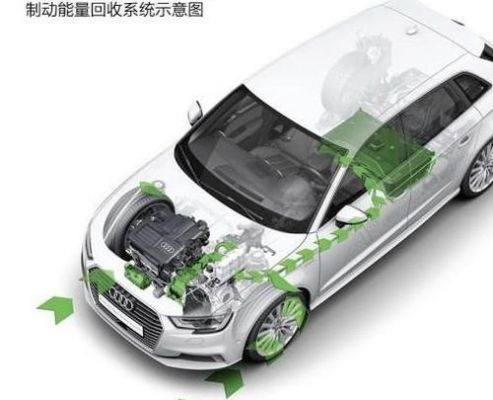 crbs能量回收系统哪些车有?crbs-图2 crbs能量回收系统哪些车有?crbs-图2