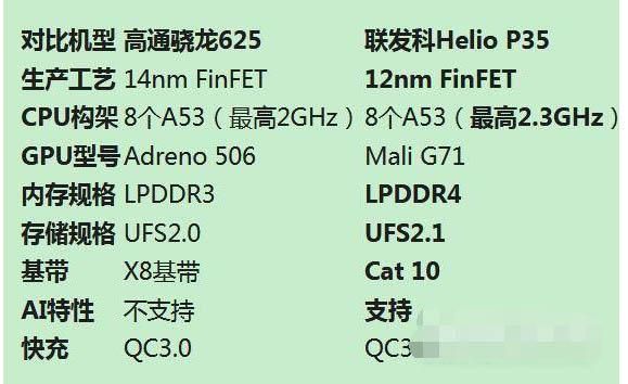 联发科p35处理器的优缺点？联发科p35