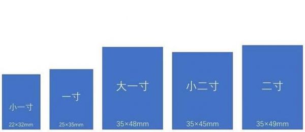 二寸证件照的尺寸是多少?两寸照片像素-图3 二寸证件照的尺寸是多少?两寸照片像素-图3