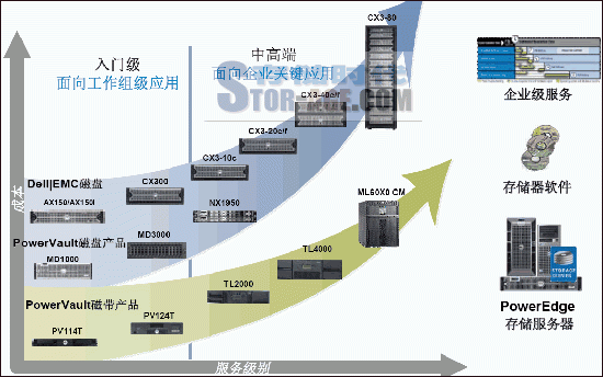 戴尔旗下的产品线（cvte旗下产品线）