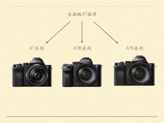 索尼a7s2和s3的区别?索尼a7s2-图2 索尼a7s2和s3的区别?索尼a7s2-图2
