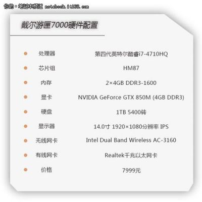 关于戴尔gtx850m的信息