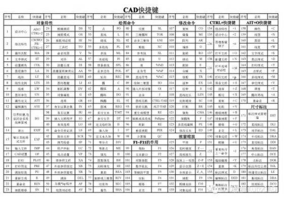 cad云线的快捷键?cad云线快捷键-图2 cad云线的快捷键?cad云线快捷键-图2