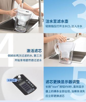 brita碧然德净水器怎么更换内芯?brita净水器-图1 brita碧然德净水器怎么更换内芯?brita净水器-图1