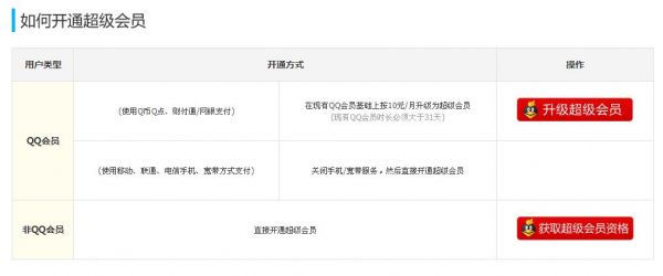 QQ的收费项目?qq会员特权-图2 QQ的收费项目?qq会员特权-图2
