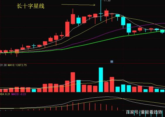 k线下方有个六角星号什么意思？六角号