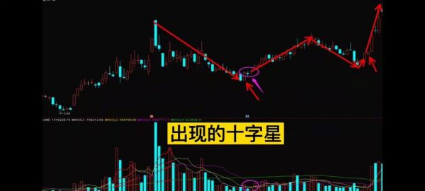 k线下方有个六角星号什么意思?六角号-图2 k线下方有个六角星号什么意思?六角号-图2