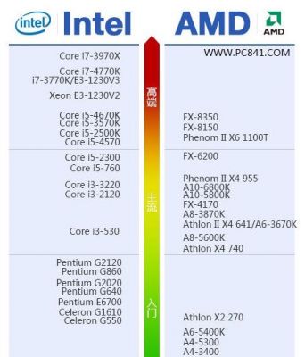 1270v3相当于几代英特尔?1270v3-图3 1270v3相当于几代英特尔?1270v3-图3