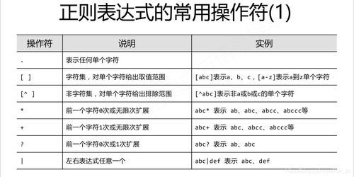 word正则表达式详解？正则表达式是什么