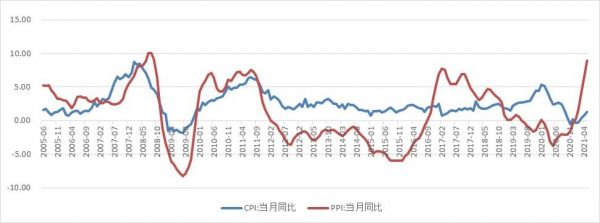 Ppi是什么意思？ppi什么意思