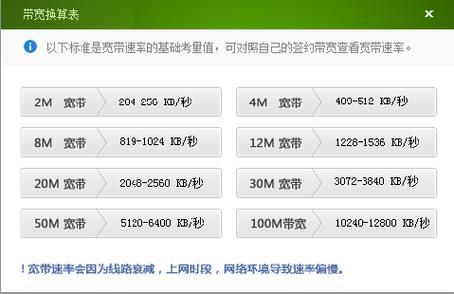 网速1mbps是多少兆?1mbps是多少网速-图3 网速1mbps是多少兆?1mbps是多少网速-图3