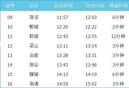 郓城到徐州的火车途经哪些地方?k371-图3 郓城到徐州的火车途经哪些地方?k371-图3