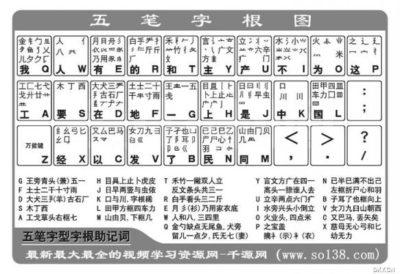 五笔输入法的口诀？五笔输入法口诀