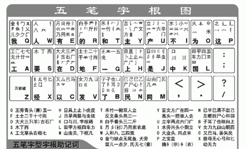 五笔字根口诀快速记忆？五笔打字字根表口诀