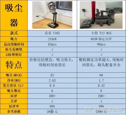 德沃斯v8跟q8区别?shark吸尘器-图3 德沃斯v8跟q8区别?shark吸尘器-图3