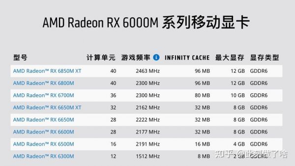 amdr31200和rx470比较哪个更强？rx460功耗