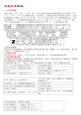 学五笔最快的方法初学者口诀？五笔输入法口诀表