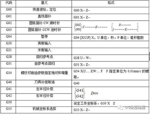 m97数控编程指令？M97