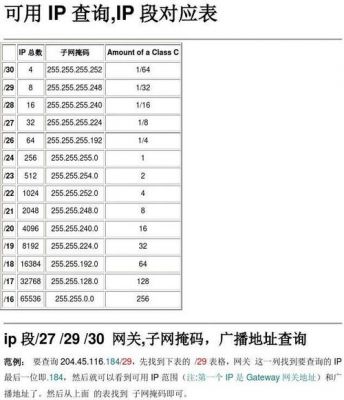 子网掩码的作用是什么?子网掩码的作用-图1 子网掩码的作用是什么?子网掩码的作用-图1