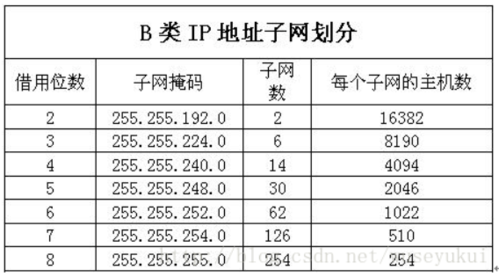 子网掩码的作用是什么?子网掩码的作用-图2 子网掩码的作用是什么?子网掩码的作用-图2