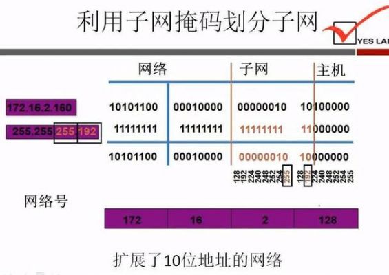 子网掩码的作用是什么?子网掩码的作用-图3 子网掩码的作用是什么?子网掩码的作用-图3