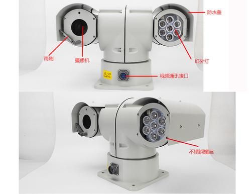 摄像头的云台是什么意思?云台是什么-图2 摄像头的云台是什么意思?云台是什么-图2