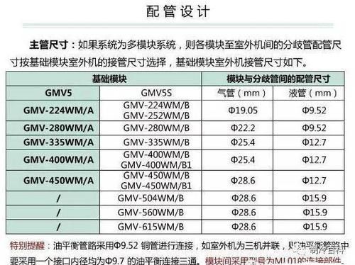 多联机空调冷媒管试验压力多少？vav空调系统