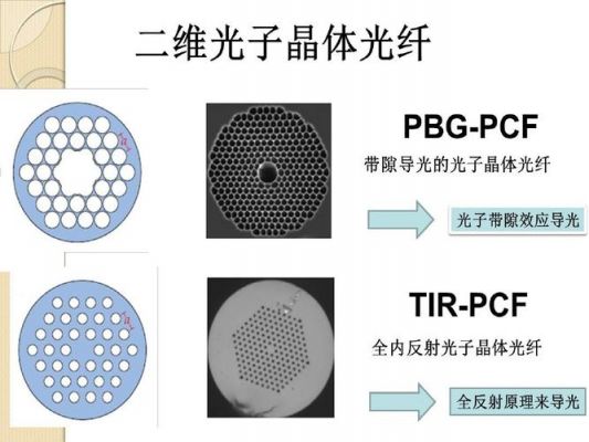 反谐振光纤原理?光子晶体光纤-图3 反谐振光纤原理?光子晶体光纤-图3