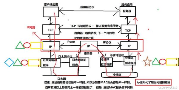 局域网数据传输原理（局域网内数据传输）