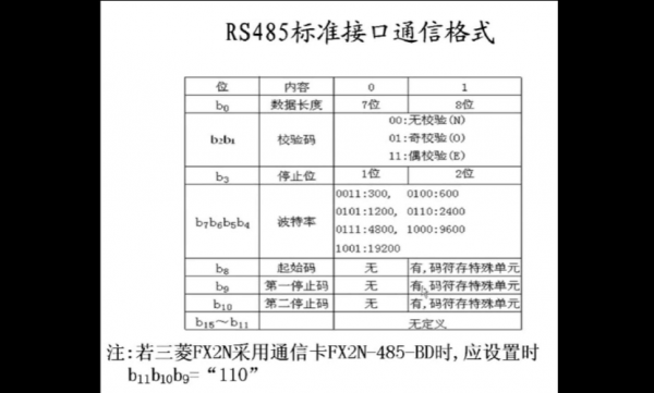 rs485传输优点（rs485传输距离与速率对照表）