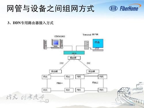 传输网管是做什么的(传输网的网管系统有哪些部分构成)-图2 传输网管是做什么的(传输网的网管系统有哪些部分构成)-图2