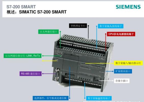西门子S7小车位置传输(西门子s7200位置控制)-图1 西门子S7小车位置传输(西门子s7200位置控制)-图1