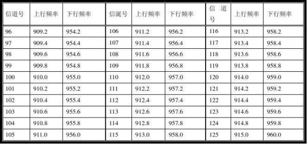 gsm传输速率（gsm的速率）