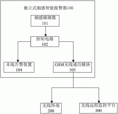 调频信号传输原理(烟感报警器信号传输原理)-图2 调频信号传输原理(烟感报警器信号传输原理)-图2