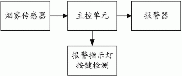 调频信号传输原理(烟感报警器信号传输原理)-图3 调频信号传输原理(烟感报警器信号传输原理)-图3