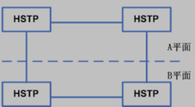 信令网原理?sctp协议-图2 信令网原理?sctp协议-图2